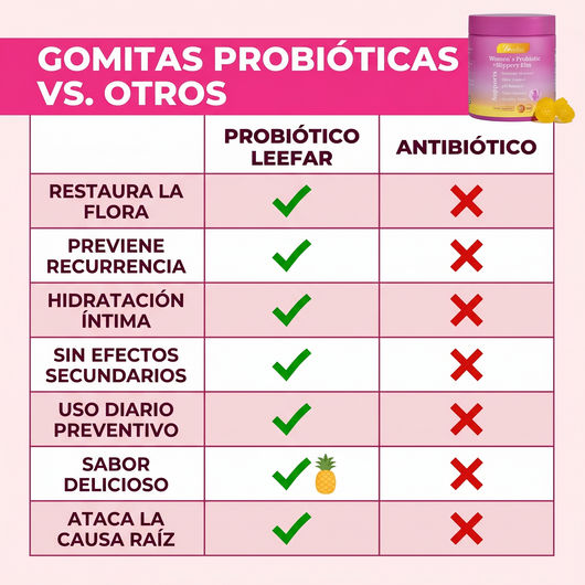 Probiotika Intimflora Naturox™ Women